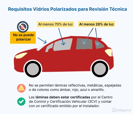requisitos-vidrios-polarizados-revision-tecnica-prt